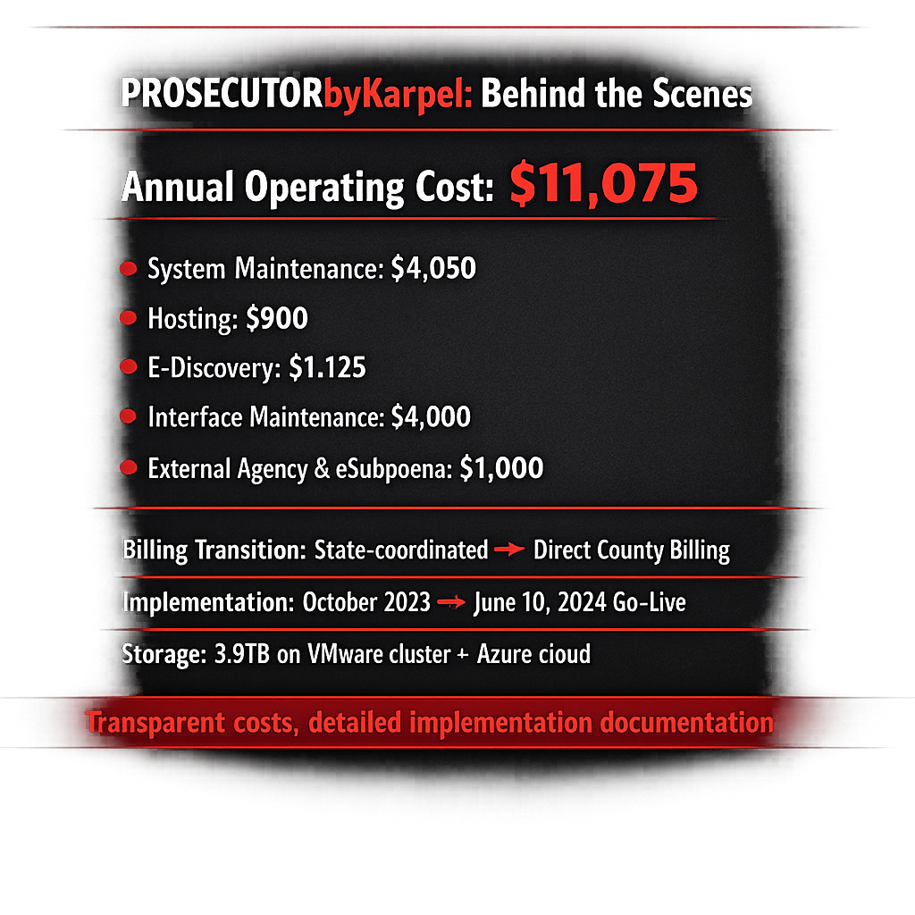 Behind the Scenes of ProsecutorbyKarpel Implementation