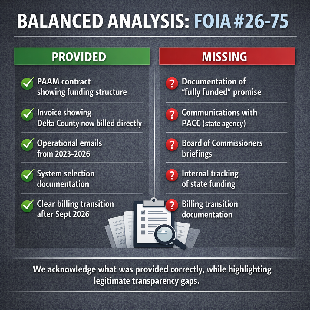 A Balanced Look at What Delta County Provided vs. What Was Requested